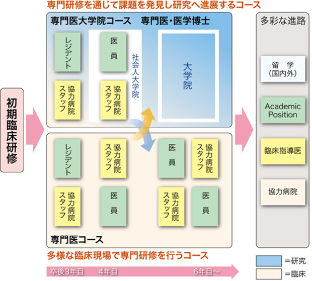 後期研修プログラム 循環器内科